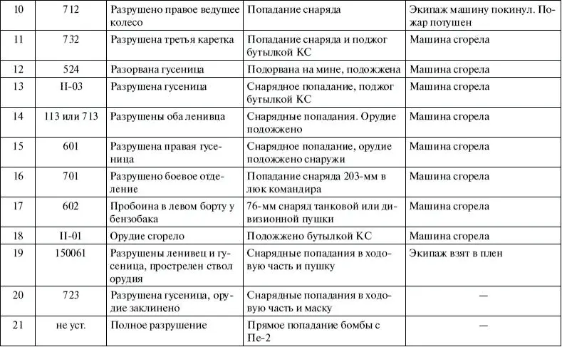 Бои под Курском и Белгородом показали высокую эффективность САУ Фердинанд и - фото 30