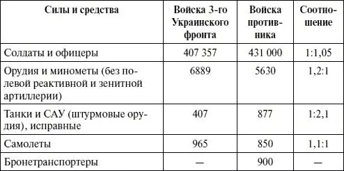Для размещения артиллерии в расположении советских войск имелись укрытые - фото 32