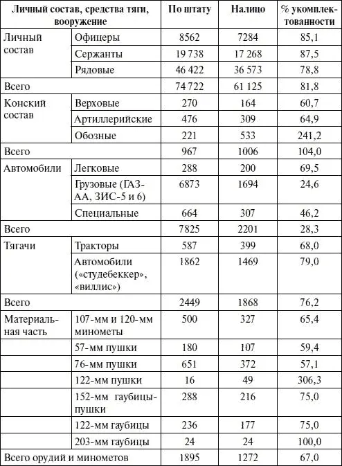 С началом артиллерийской подготовки противника артиллерия стрелковых дивизий и - фото 34
