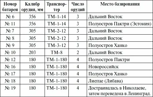 В июле 1941 г Военный совет Балтийского флота принял решение установить на - фото 35