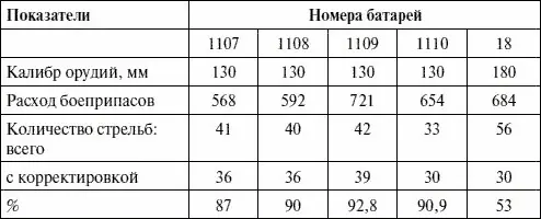 Глава 10 Начальная стадия борьбы за Кёнигсберг Крепость Кёнигсберг являлась - фото 37