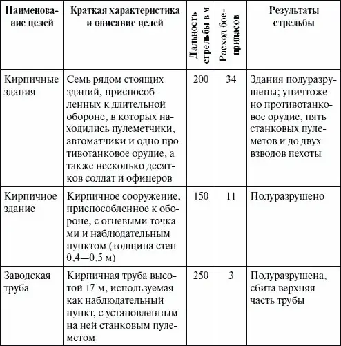 Важную роль в боях за Берлин играли 120мм и 160мм минометы 120мм минометы - фото 40