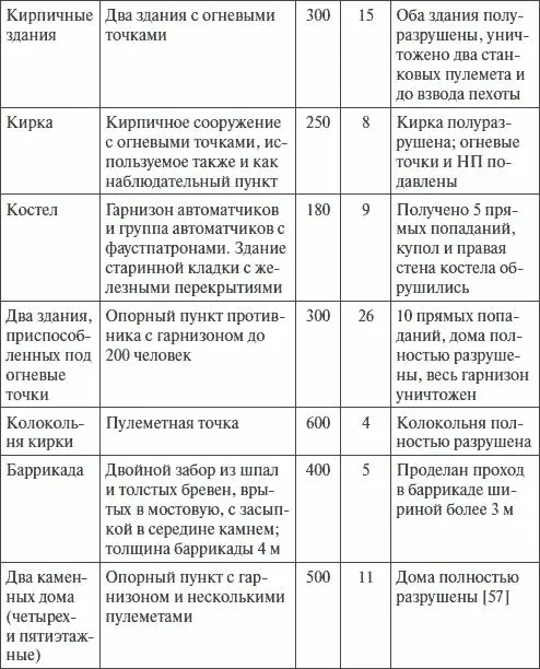 Важную роль в боях за Берлин играли 120мм и 160мм минометы 120мм минометы - фото 41