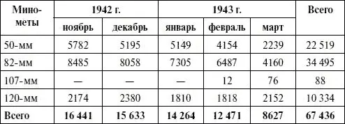 За тот же период от промышленности поступило мин тысяч штук 50мм 7469 - фото 62