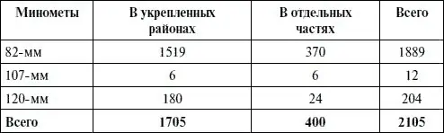 В летнеосеннюю кампанию июль декабрь 1943 г от промышленности в армию - фото 66