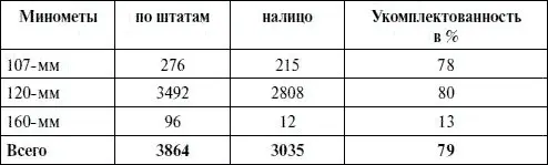 В летнеосеннюю кампанию июнь декабрь 1944 г от промышленности поступило - фото 76