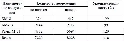 С июня 1944 г начали поступать машины БМ3112 для ракет М31 и М31УК С - фото 88
