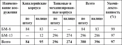 Таблица 39 Вооружение соединений и частей армейской артиллерии на 1011945 г - фото 89