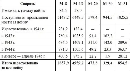 Приложение 6 Прохоровское сражение 1017 июля 1943 г Таблица 44 Общее - фото 94