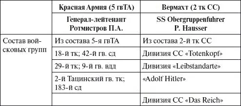 Приложение 7 Поставки и потери артиллерии и боеприпасов в Великой Отечественной - фото 96