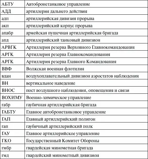 Список использованной литературы Артиллерия в наступательных операциях Великой - фото 150