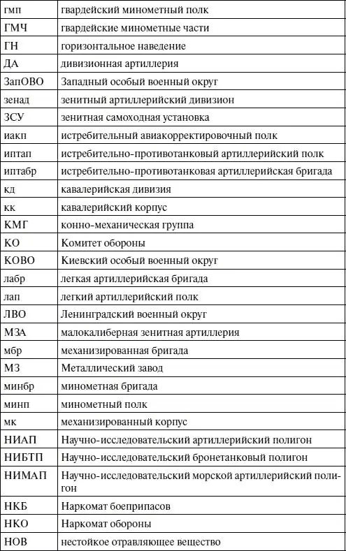 Список использованной литературы Артиллерия в наступательных операциях Великой - фото 151