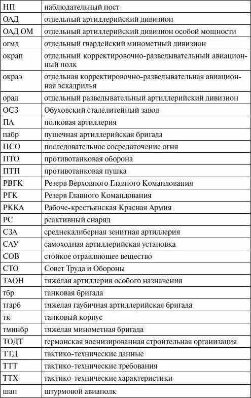 Список использованной литературы Артиллерия в наступательных операциях Великой - фото 152