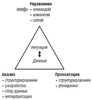 За последние двадцать лет исследование команд и руководства ими стало одним из - фото 19