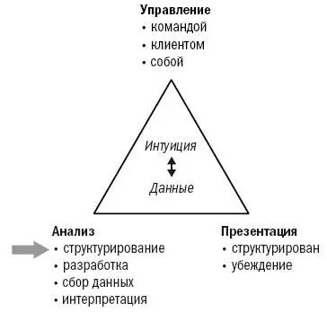 Умение структурировать бизнеспроблемы чтобы затем подвергнуть их тщательному - фото 3