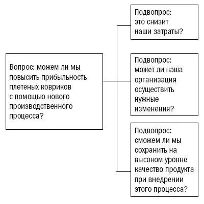 Рис 13 Дерево вопросов с подвопросами для Acme Widgets Возвращаемся к - фото 5