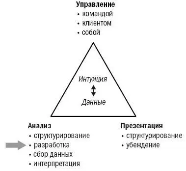 Формируя начальную гипотезу вы решаете проблему на первой же встрече Если - фото 7