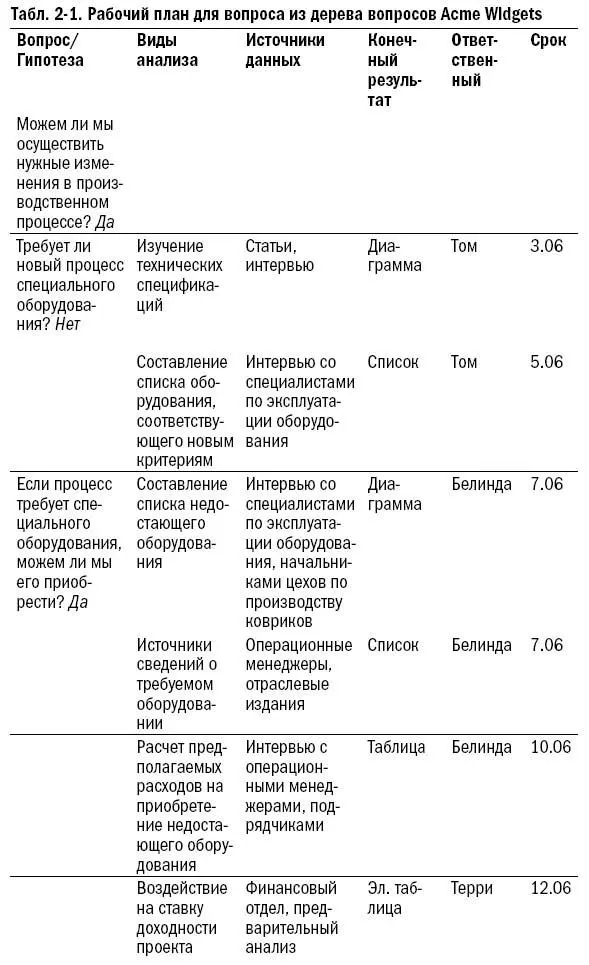 Описание вероятного конечного результата должно быть кратким как в примере - фото 8