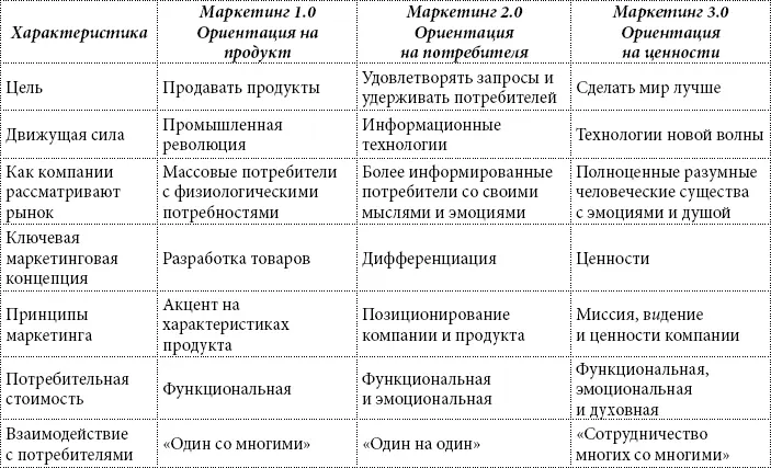 Эра участия и совместного маркетинга За последнее столетие технический - фото 1