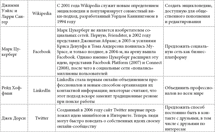 Лидеры способные получить выдающиемя результаты используя простую идею - фото 16