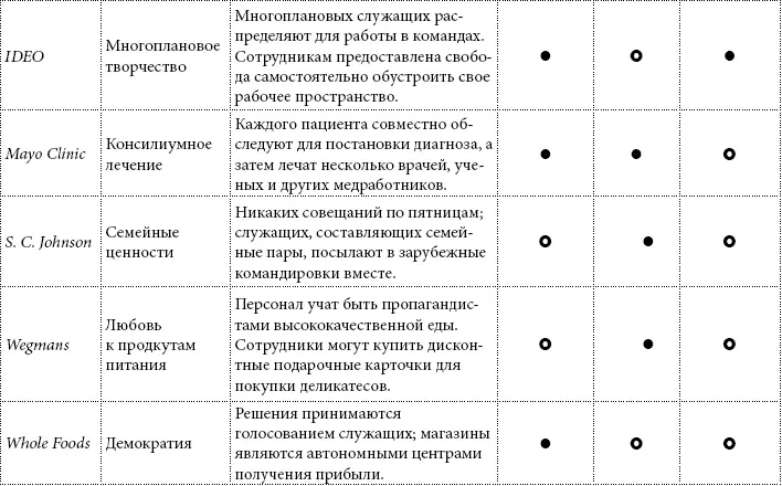 Примечание сплошные метки означают большее соответствие маркетингу 30 - фото 19
