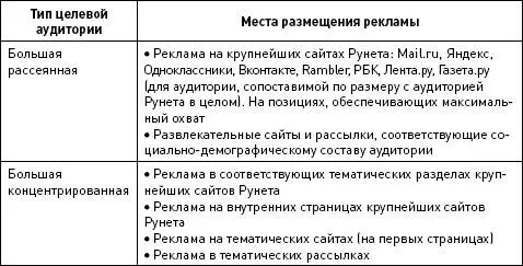 Укажем какую конкретно рекламу мы будем использовать в каждом случае - фото 47