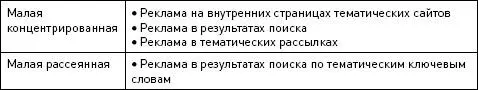 Укажем какую конкретно рекламу мы будем использовать в каждом случае - фото 48