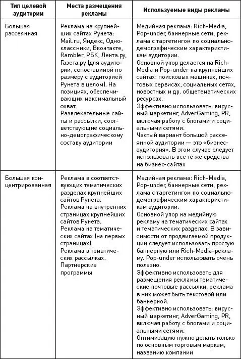 62 Принципы медиапланирования в Интернете Недостаточно знать какие виды - фото 49