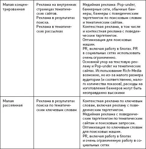 62 Принципы медиапланирования в Интернете Недостаточно знать какие виды - фото 50