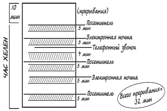 Я вижу здесь черт знает что Как вообще можно сделать хоть чтото полезное за - фото 2