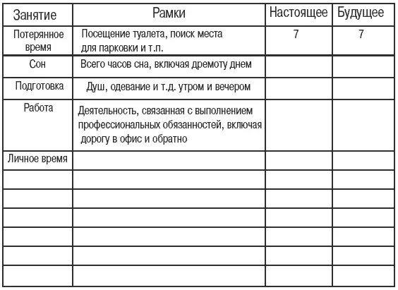 7 Перейдите к колонке Будущее Выберите некую дату в будущем обычно хороший - фото 19
