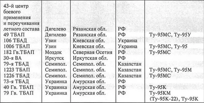 Аэродромы подскока Анадырь Магадан Тикси Ту95 МС в составе 37 В А Москва - фото 54