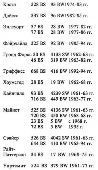 По состоянию на начало 2000 г на вооружении авиационного боевого командования - фото 64