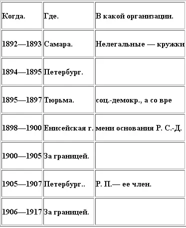 Подвергался ли репрессиям за революционную деятельность В1887 г арест - фото 1