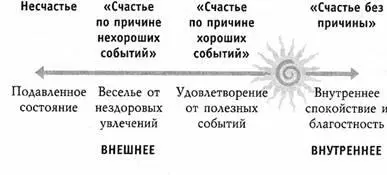 Както раз я решила свести воедино все мои открытия и каждый кусочек мозаики - фото 2
