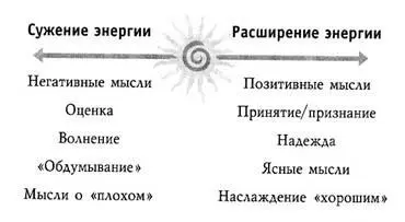 ВАШИ МЫСЛИ НЕ ВСЕГДА ПРАВДИВЫ Звучит довольно просто но это принципиально - фото 8