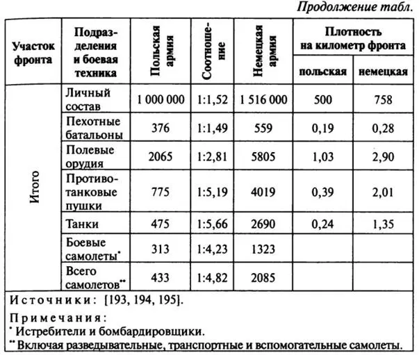 В соответствии с мобилизационным планом в Польше 23 марта 1939 г приступили к - фото 13