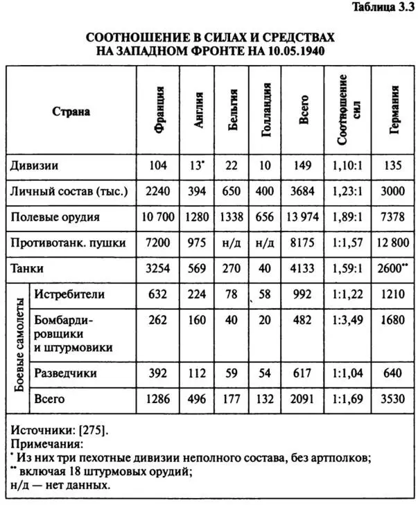 Наибольшее превосходство союзники имели в численности полевой артиллерии - фото 18