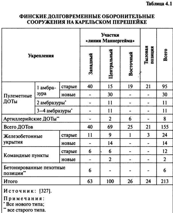 Сам Маннергейм так охарактеризовал линию укреплений названную его именем Ее - фото 23