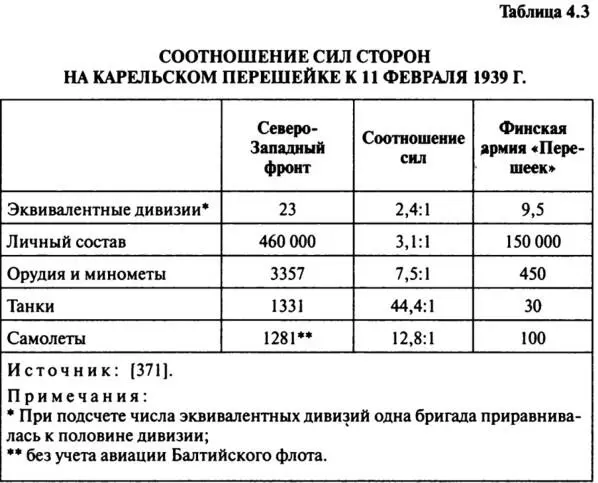 В основу разработки дальнейших операции был положен первоначальный план - фото 25