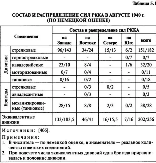 Исходя из этой ошибочной оценки Маркс посчитал достаточным задействовать - фото 27