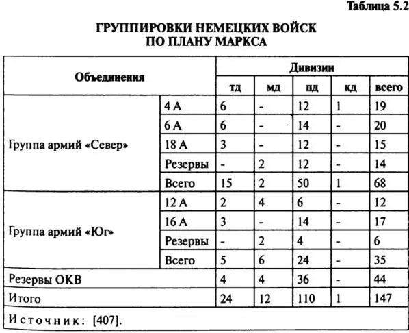 8 Задачи сухопутных силГлавной целью группы армий Юг являлось уничтожение - фото 28