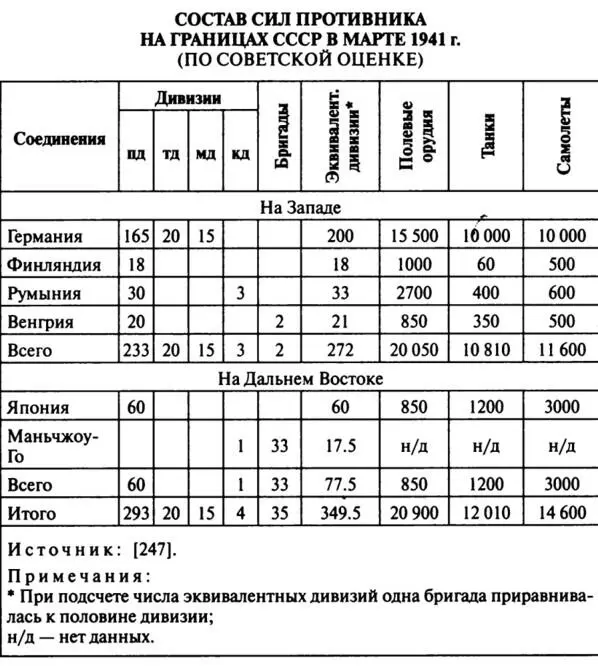 В записке особо оговаривалось что 200 немецких дивизий могут быть направлены - фото 42