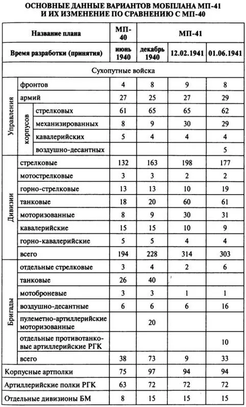 Новый этап советского военного строительства начался с назначения на должность - фото 44