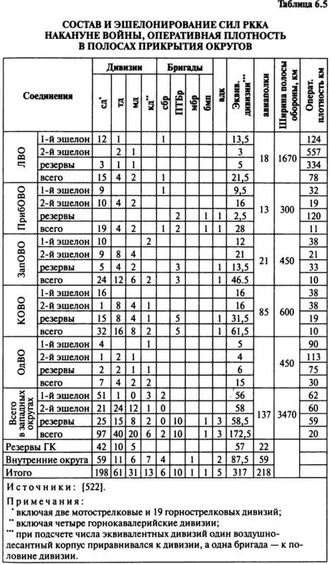 Видимо поэтому округам было приказано подготовить тыловые оборонительные - фото 47