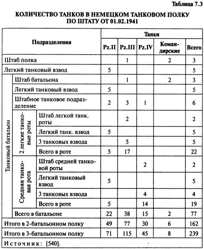 Если учесть 11 штатных единичек в дивизионном саперном батальоне то дивизия - фото 54