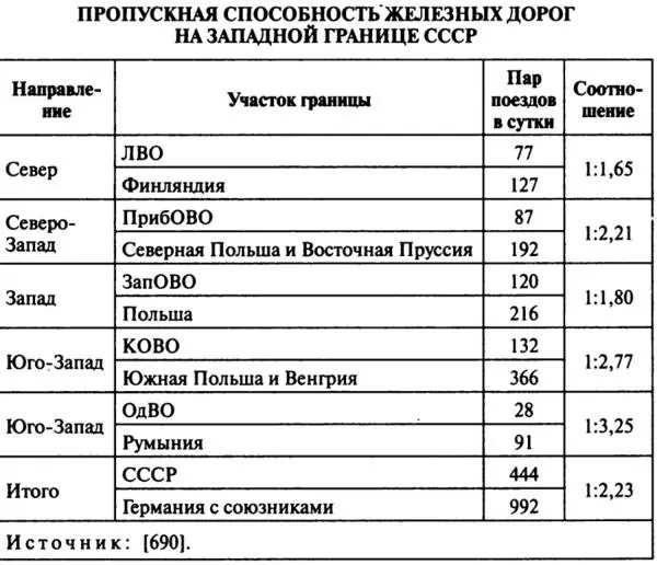 Нельзя забывать что низкая пропускная способность железнодорожной сети в - фото 65