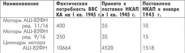 Военпред завода 9 И К Четверик Мотор АШ82 в разрезе - фото 56