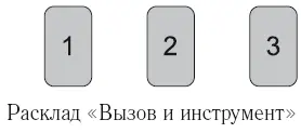 Расклад Вызов и инструмент Карта 2 показывает проблему брошенный вам вызов - фото 13