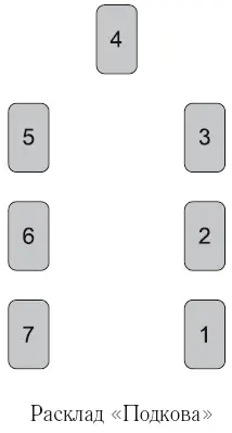 Карта 1 указывает на ваше прошлое Карта 2 рассказывает о настоящем Карта 3 - фото 15